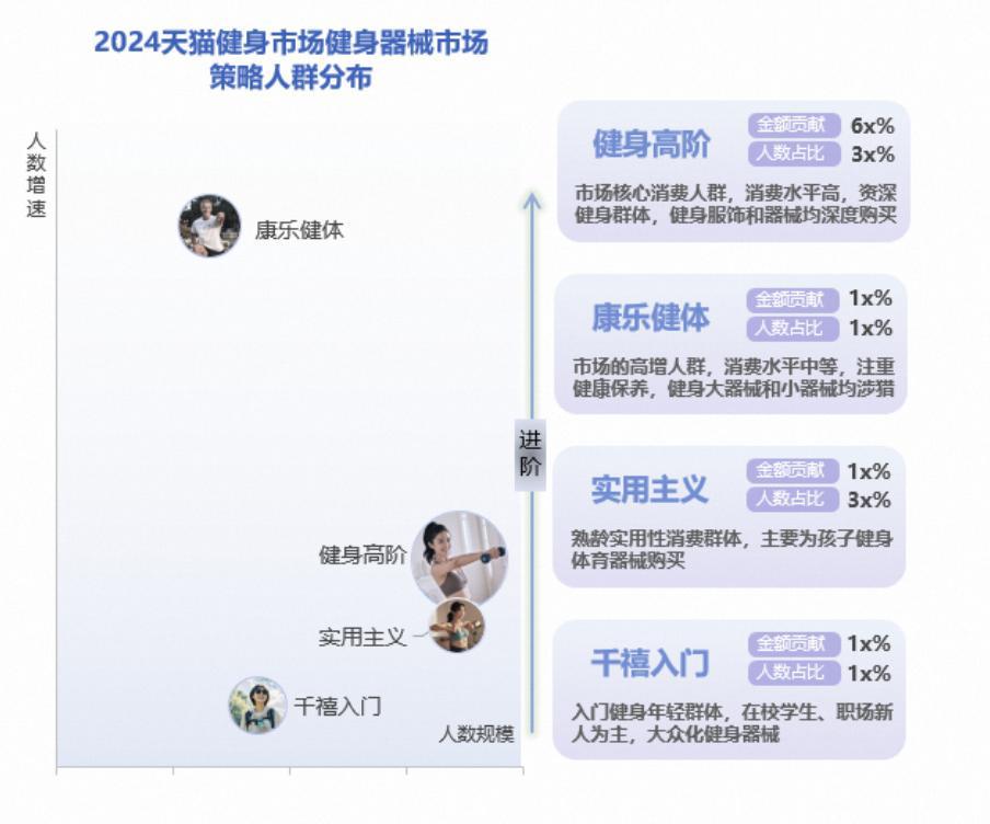 BSports年青人“氪金”千亿有商家买卖暴增 120%这个行业迎来严重利好(图2)