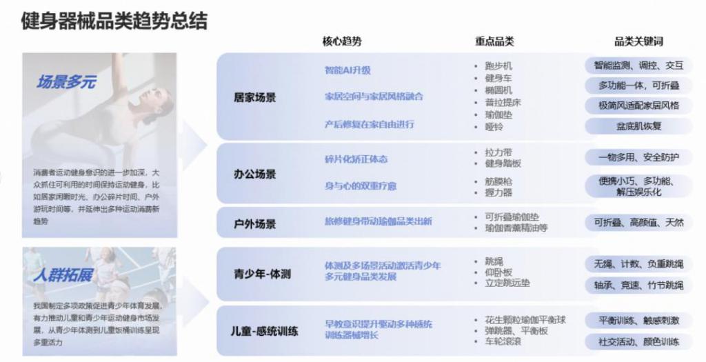 BSports年青人“氪金”千亿有商家买卖暴增 120%这个行业迎来严重利好(图3)
